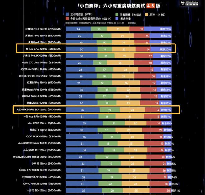 米K80 Pro：国补当下性价比直屏手机该怎么选爱游戏app网站手机版一加Ace 5 Pro与红(图24)