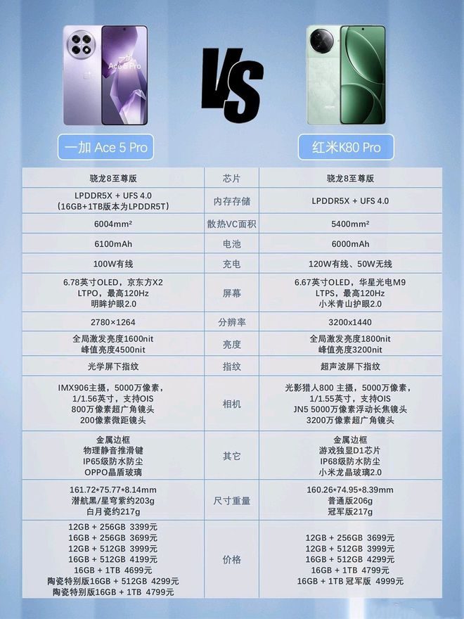 米K80 Pro：国补当下性价比直屏手机该怎么选爱游戏app网站手机版一加Ace 5 Pro与红(图23)