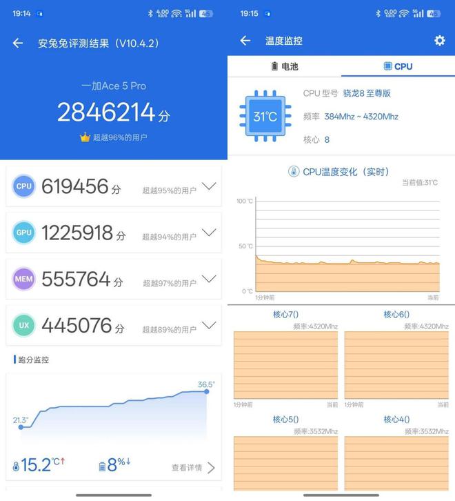 米K80 Pro：国补当下性价比直屏手机该怎么选爱游戏app网站手机版一加Ace 5 Pro与红(图6)