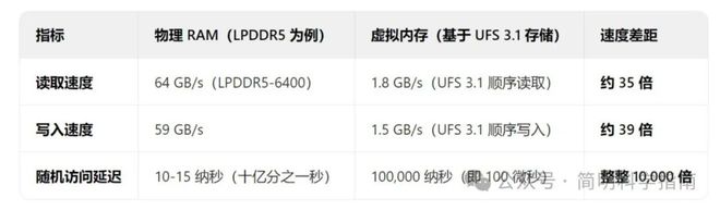 机的虚拟内存它不会占用你的手机空间爱游戏最新不要担心Android手(图4)